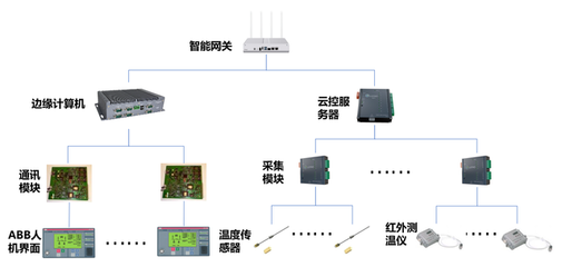 愛快攜手上海綠曜，以計算機網絡技術開發推動工廠智慧發展