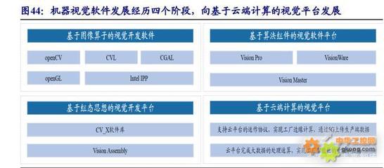 機(jī)器視覺之眼，拓制造升級(jí)之路 計(jì)算機(jī)網(wǎng)絡(luò)技術(shù)的關(guān)鍵賦能