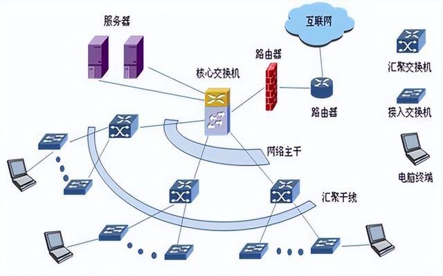 報(bào)讀計(jì)算機(jī)網(wǎng)絡(luò)技術(shù)專業(yè)的學(xué)生及家長(zhǎng)，需要了解這些